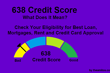 638 credit score