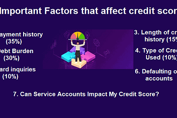 Factors that affect credit score