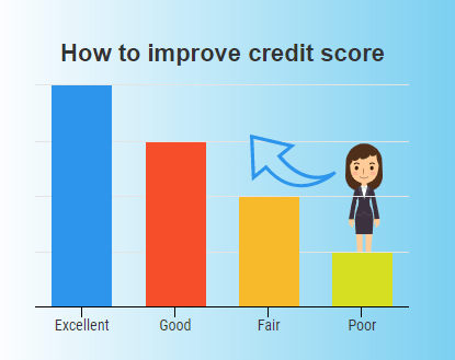How-to-improve-credit-score