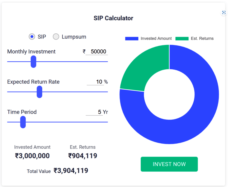 SIP-Calculator-Used-For-HDFC-Life-Sanchay-Plus